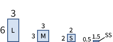 Booth Size